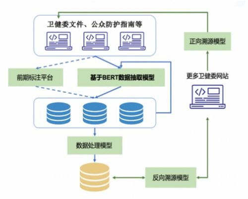 騰訊天衍實(shí)驗(yàn)室榮獲CCKS2020試驗(yàn)裝備NER任務(wù)冠軍，引領(lǐng)工程與技術(shù)研究發(fā)展