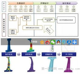 中國汽研汽車輕量化工程技術研究中心 構筑核心技術，賦能產業發展